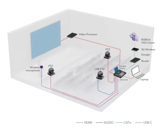 现场演示 – 解决方案拓扑