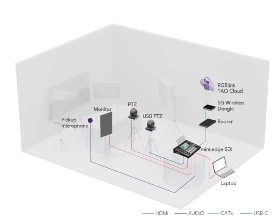 在线培训 – 解决方案拓扑