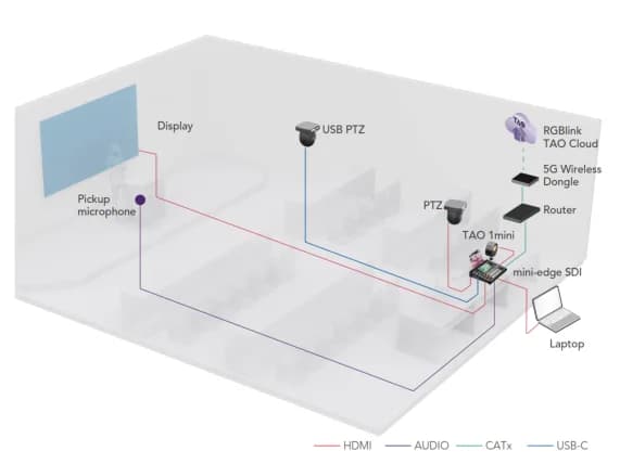 远程教育 – 解决方案拓扑