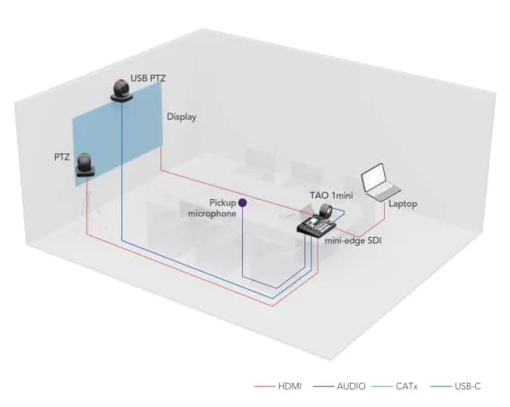 视频会议 – 解决方案拓扑